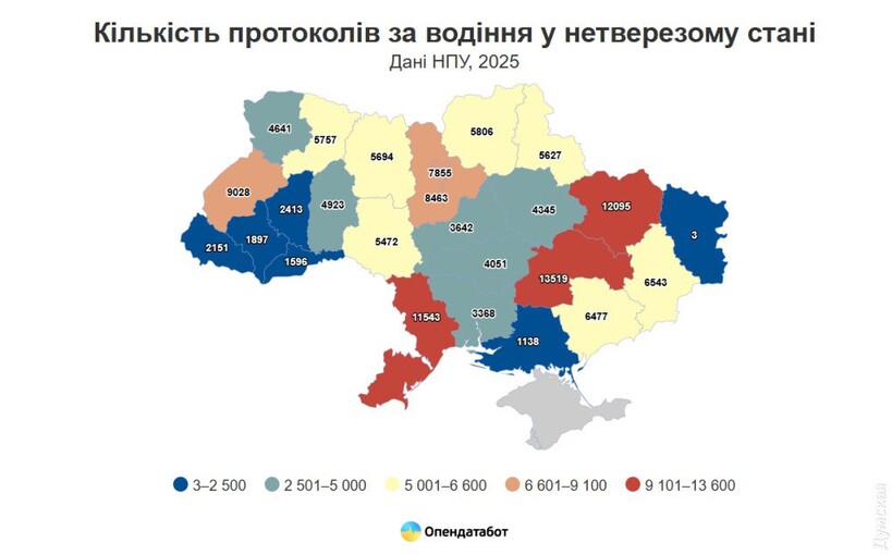 Дніпро, Харків та Одеса увійшли до трійки лідерів за кількістю п’яних водіїв у 2025 році