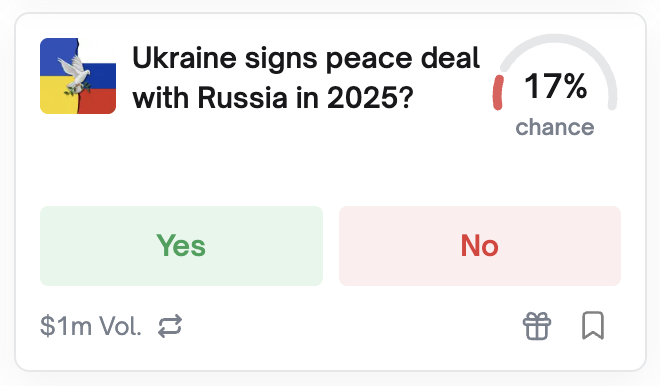 Американська платформа Polymarket перетворила війну в Україні на азартну гру з мільярдними ставками фото 2 1