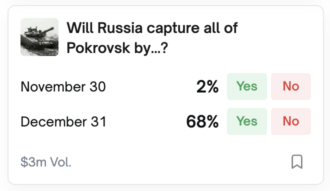 Американська платформа Polymarket перетворила війну в Україні на азартну гру з мільярдними ставками фото 3 2